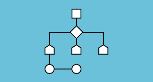 struktur algoritma